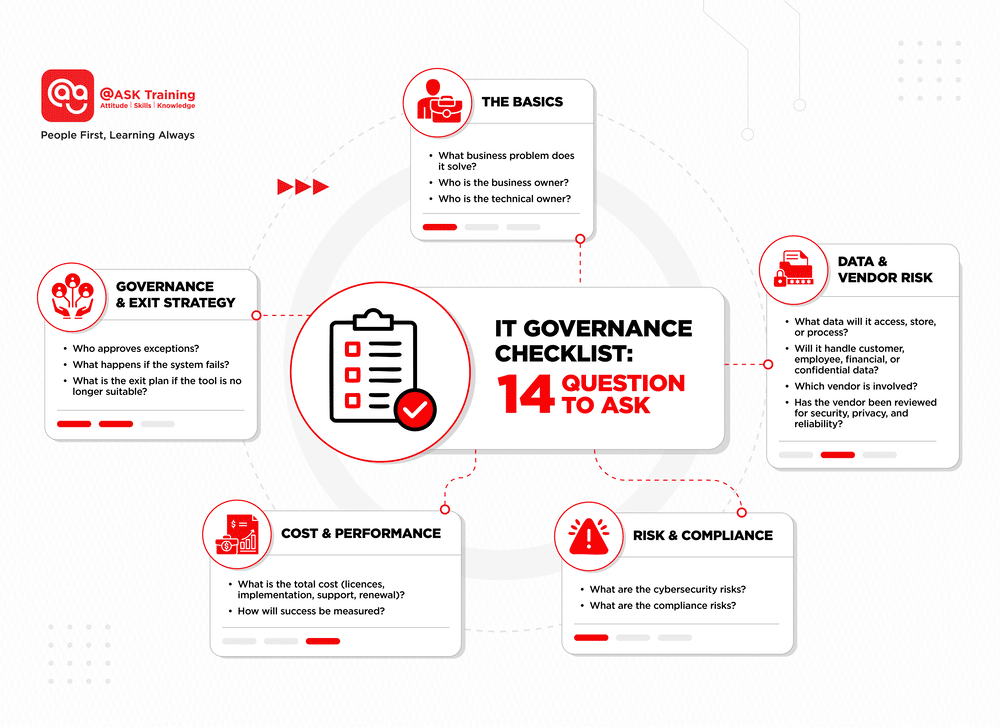 14 questions to ask checklist infographic