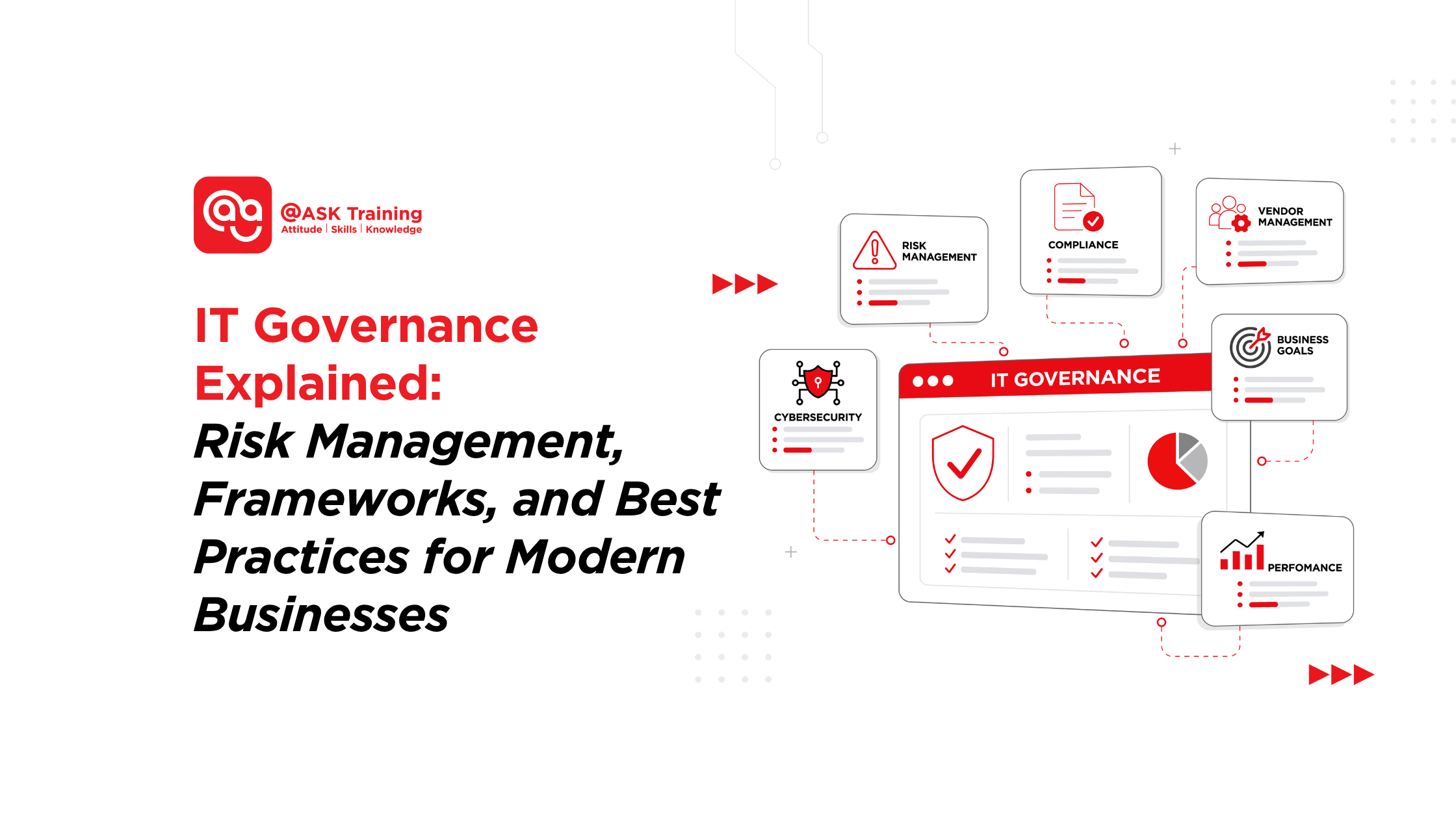 IT governance explained poster