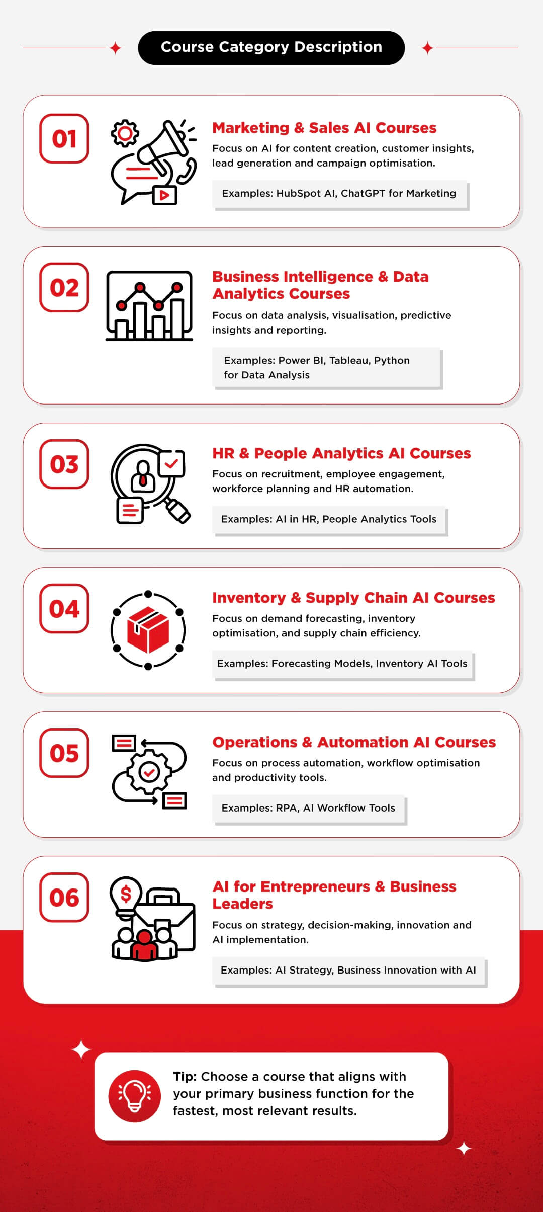 AI course category overview by business function