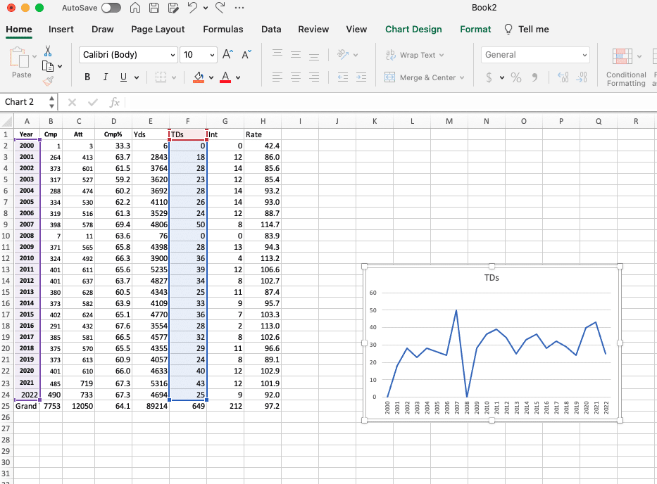 Excel KPI dashboard line chart showing a monthly performance trend