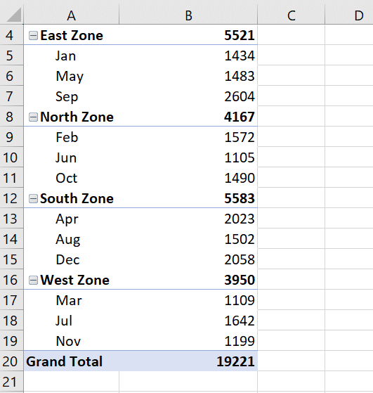 Excel PivotTable showing sales by zone with a monthly breakdown