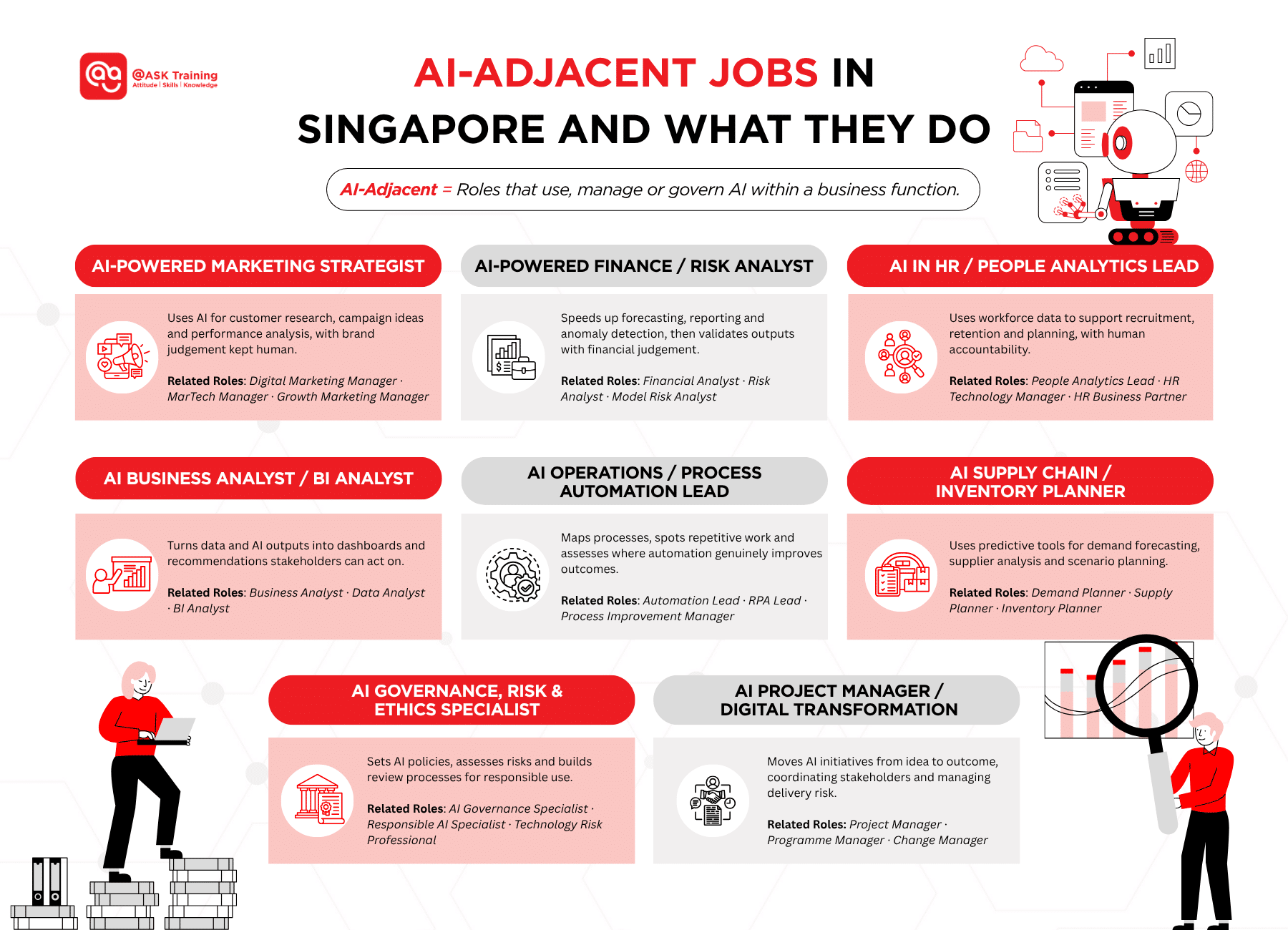 AI-adjacent jobs in Singapore and what they do infographic